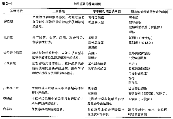 「肾上腺素决定出不出手,多巴胺决定天长地久,5-羟色胺决定谁先开口