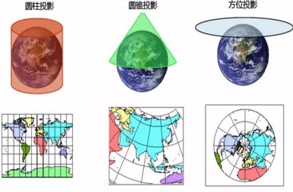 圆柱投影:投影面为圆柱 圆锥投影:投影面为圆锥