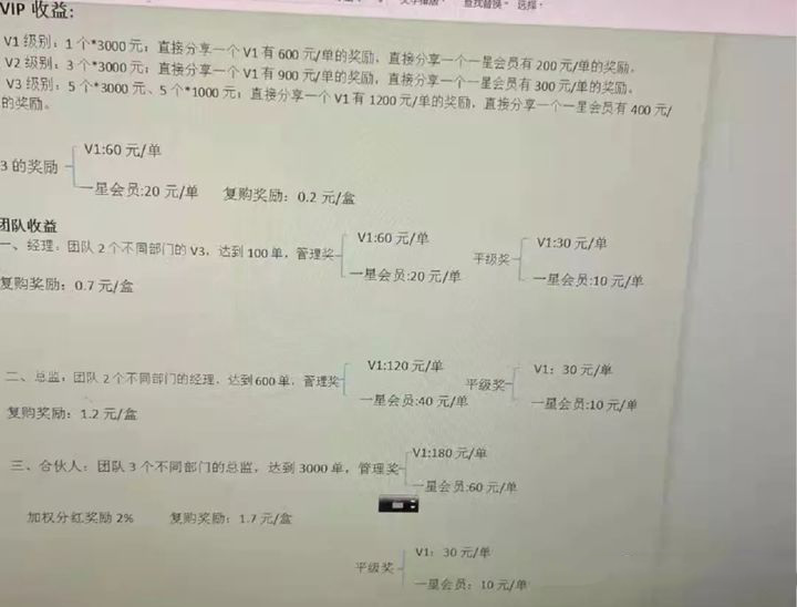 上图为优利士羊奶粉奖金的分配制度.