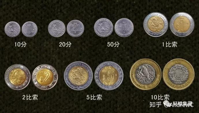 世界各国硬币(一)
