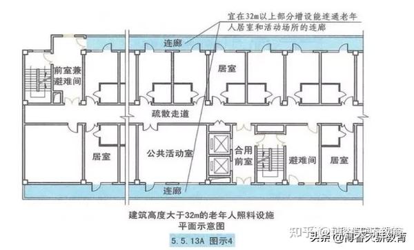 理解记忆避难层间在不同建筑场所的考点全在这里了