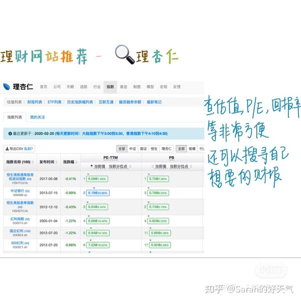 理杏仁