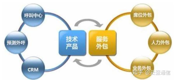 定制开发系统_开发定制软件公司_上海app开发定制