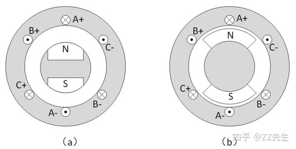 图6.内置式与表贴式电机简图