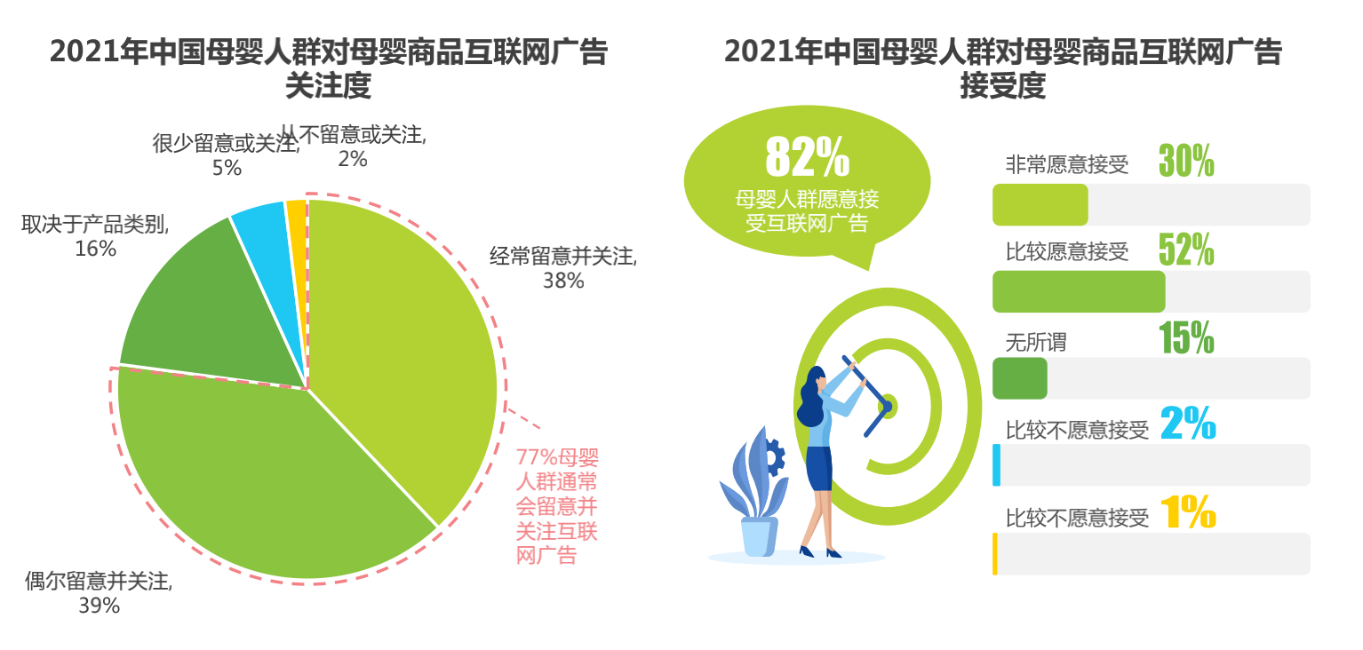 母婴市场行业分析母婴行业建议收藏