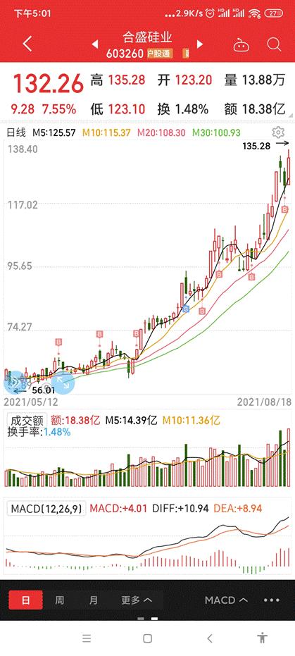 我是怎么拿到合盛硅业较大收益的军工此时又该不该介入