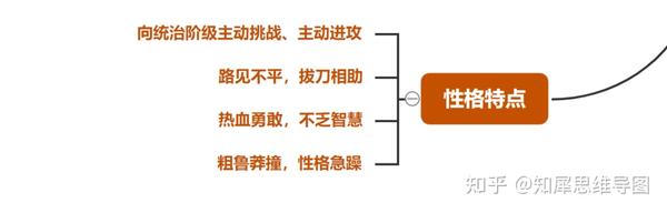 鲁智深的思维导图水浒传思维脑图整理