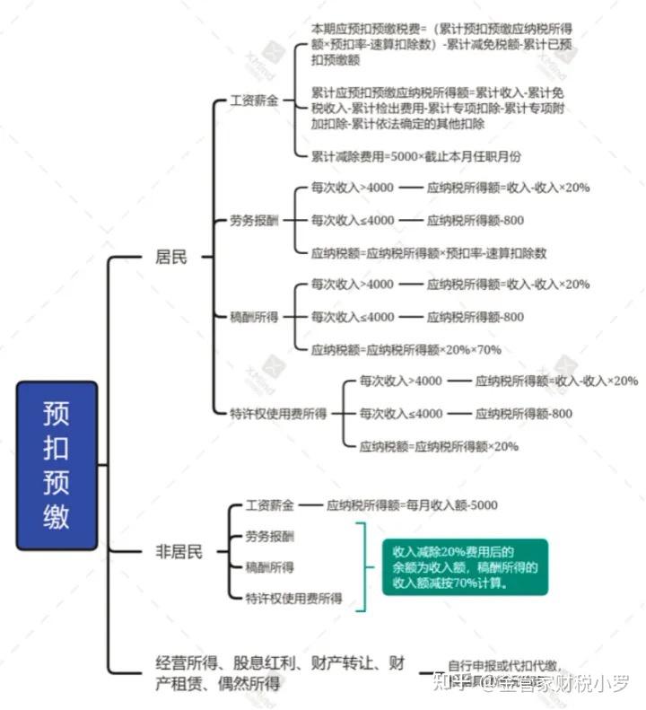 个人如何合法避税 知乎