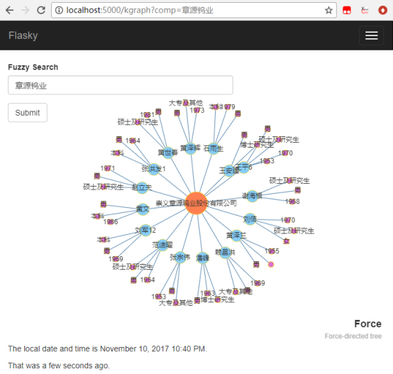 基于scrapy r mysql flaskweb echarts等技术构建小型知识图谱