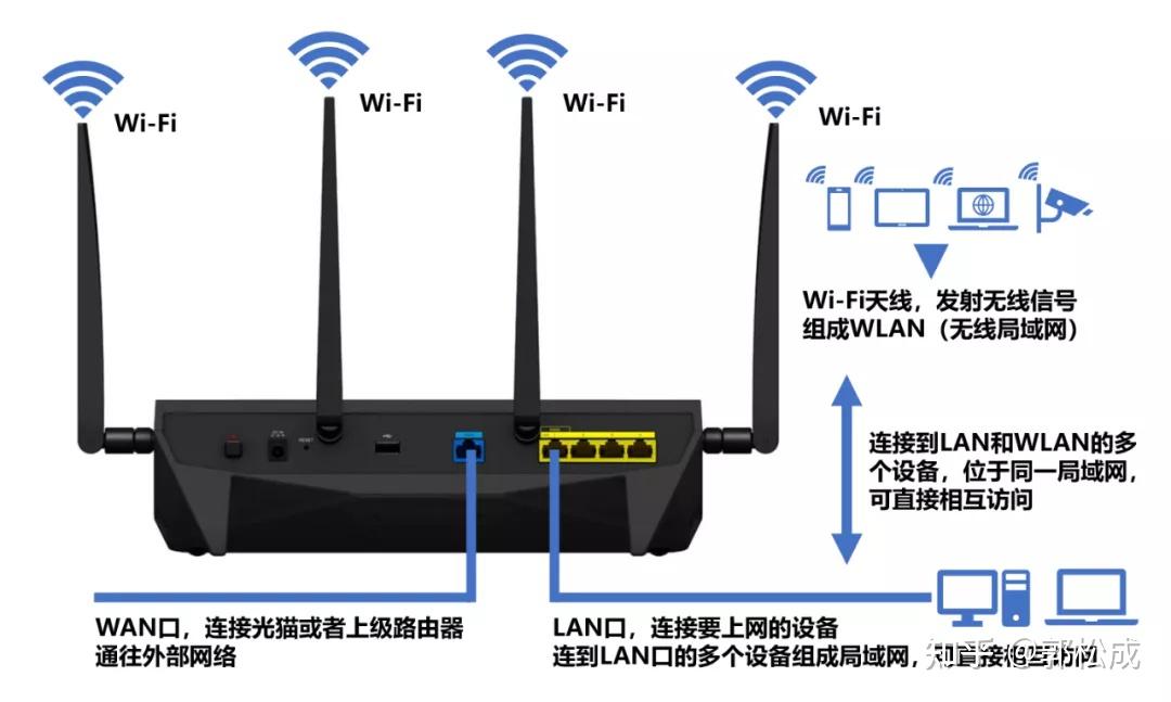 2021高性价比wifi6路由器推荐家用路由器哪个品牌好附小米华为tplink