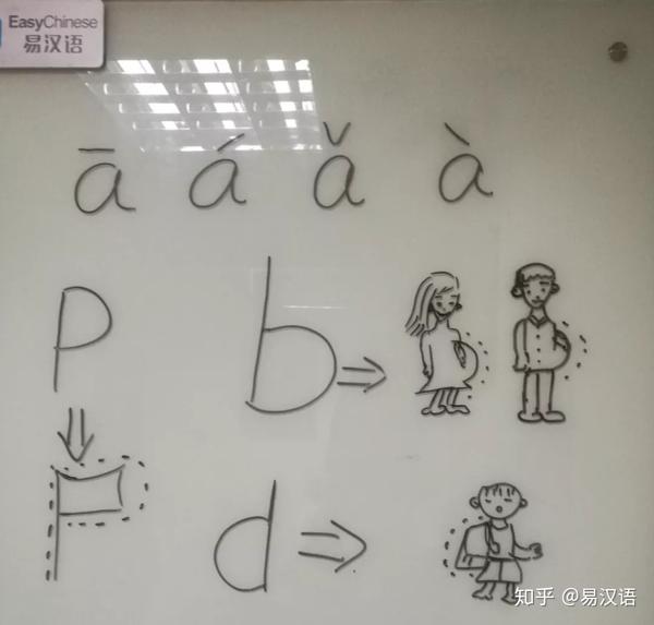 (一)声母 比如 b和d 是最容混淆的,我是用简笔画法,让学生去区分的,b