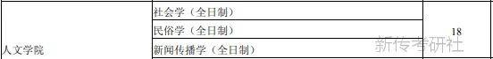 【院校专业分析】江西财经大学 新传/新闻传播学专业(招生 ... 【院校专业分析】江西财经大学 新传/新闻传播学专业(招生 ...