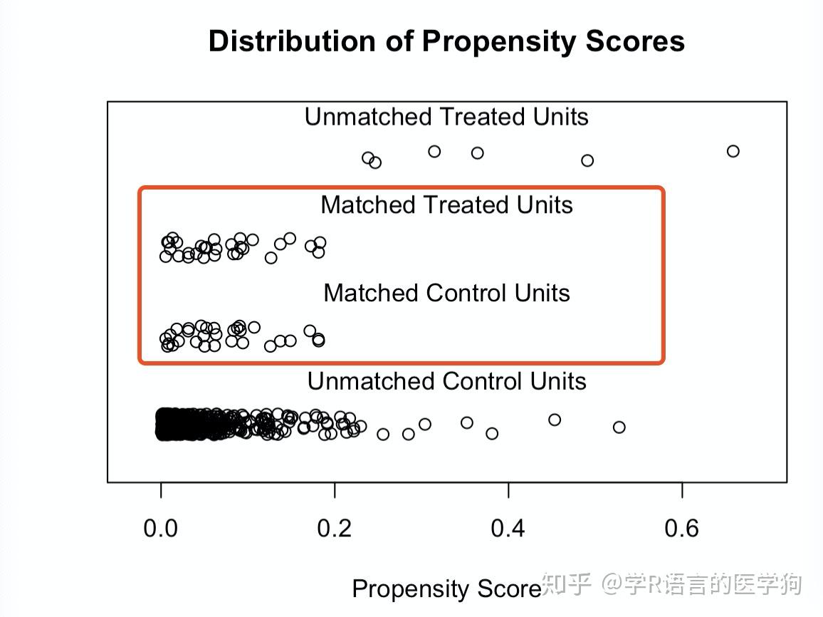 r语言简略版psm倾向评分匹配