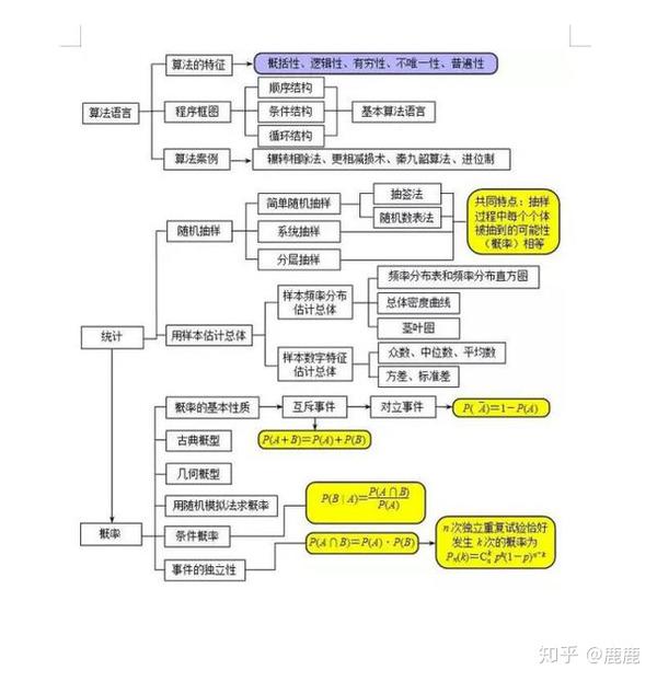 高中数学思维导图来袭,高一到高三都适用,你收藏了吗?