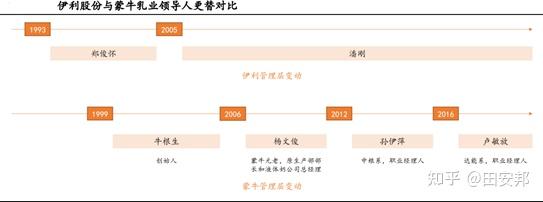 公司股权结构较为分散,无控股股东和实际控制人.