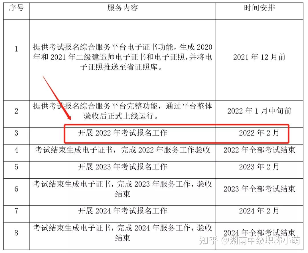 2022年二建报名时间公布