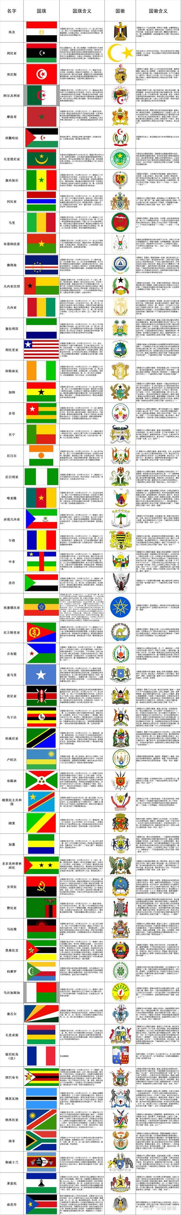 最新最全 世界各国概况 国旗国徽含义大汇总!吐血整理,保证准确!