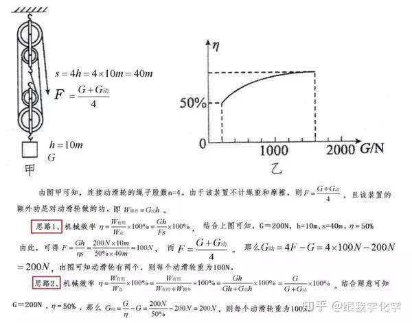 滑轮组机械效率的计算方法