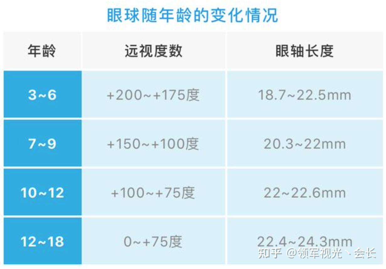 孩子的视力随着年龄的增长会有哪些不同的变化