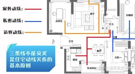 家务动线在设计上要考虑做家务是否方便打扫,节约时间.