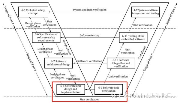 v模型是在快速应用开发(rapid application development,rad)模型基础