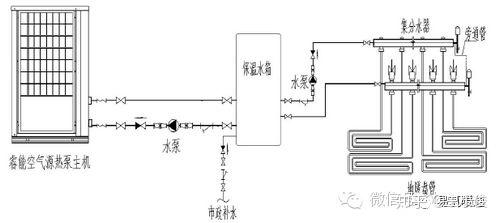 空气源热泵设计选型与配置大全,一篇就足够!(非暖通人