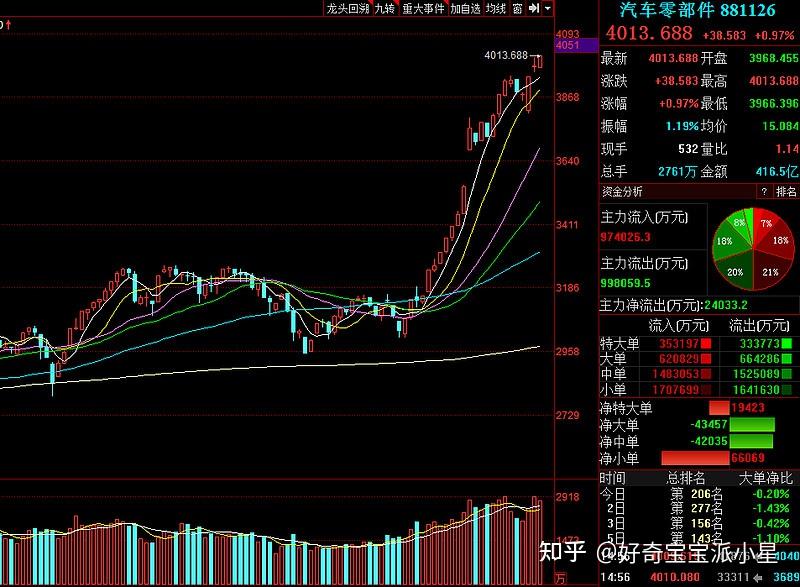 20211201股市分析和20211202走势预测怎么样