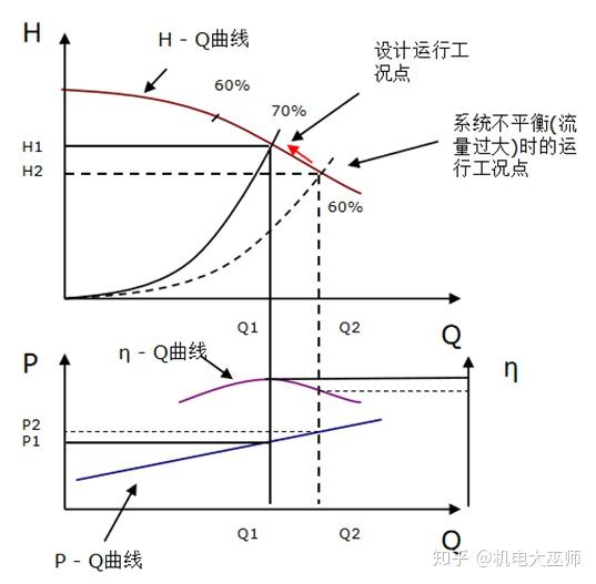阀门静态平衡阀动态平衡阀