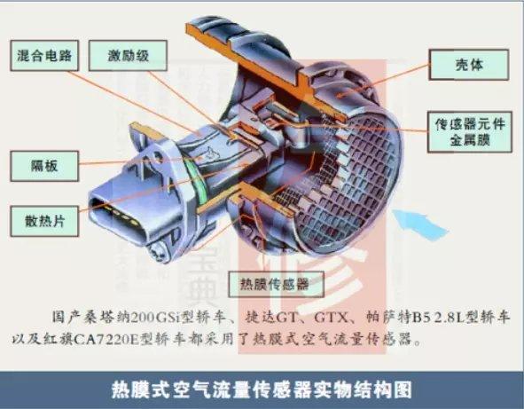 汽车维修热线热膜式空气流量传感器的工作原理