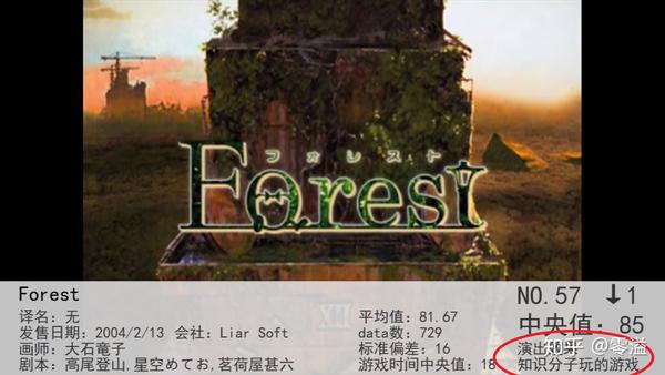 galgameforest的叙事结构分析从语言哲学与精神分析学视角做的一个