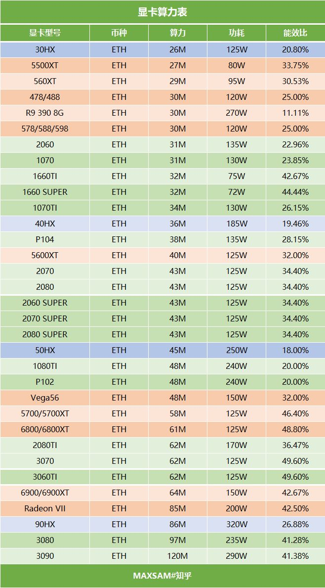 显卡算力表:eth显卡挖矿算力2021最新排行