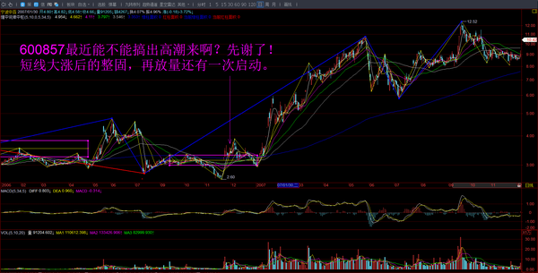 云之君完全配图缠中说禅教你炒股票108课及完整答疑回复——第11课 第