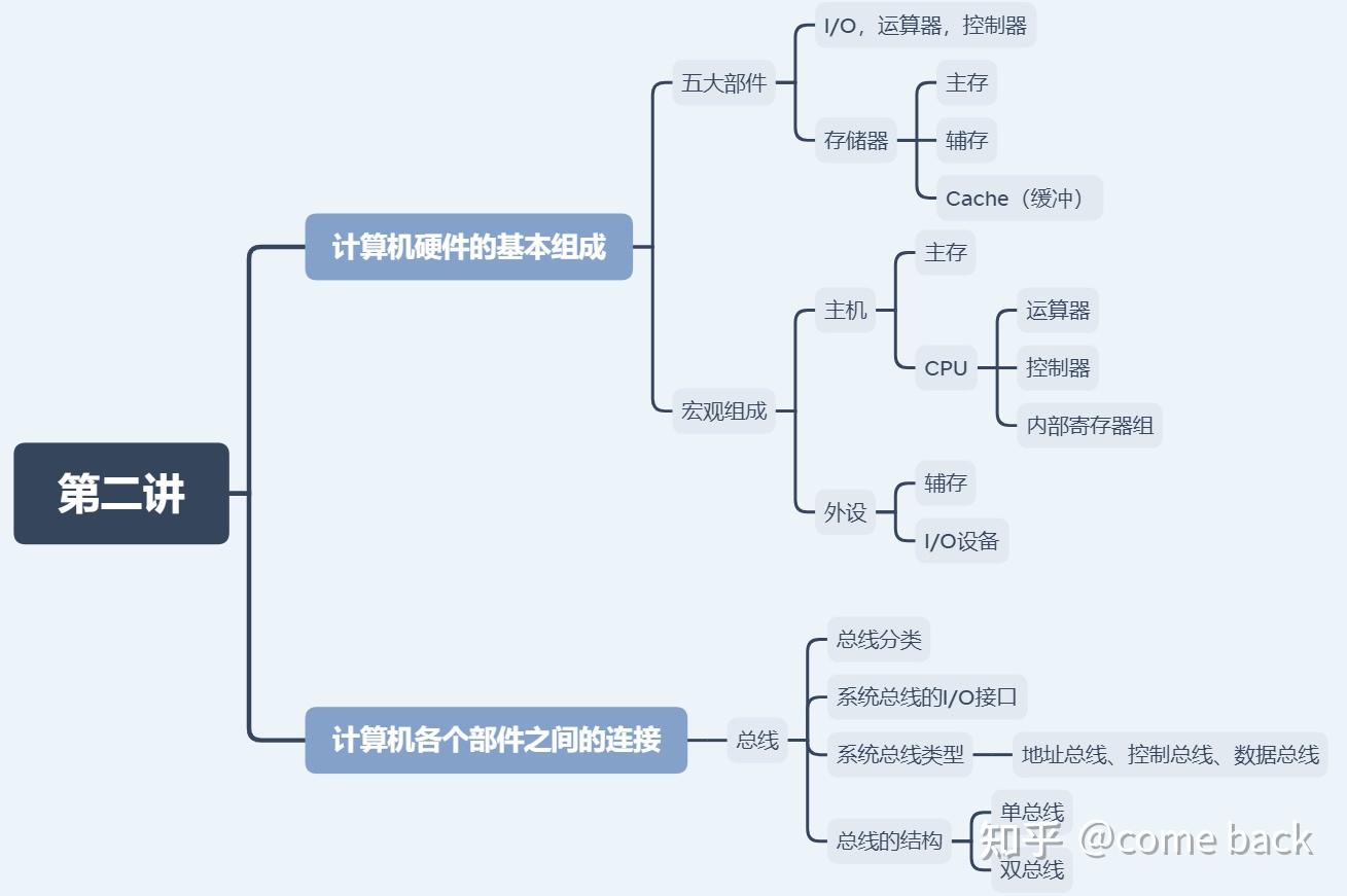 计算机组成原理唐塑飞txt下载_计算机原理教案下载_计算机基础知识教案