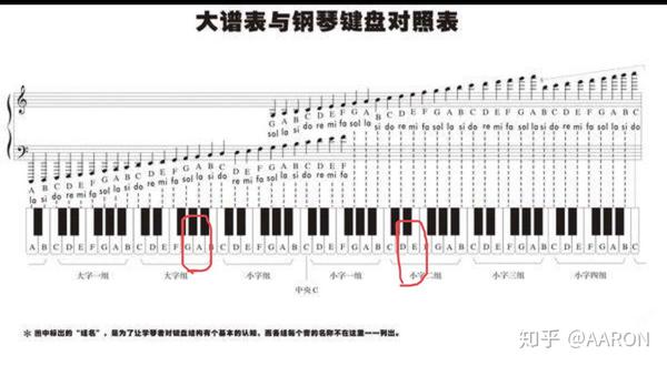 我很好奇我到底男中音还是男低音