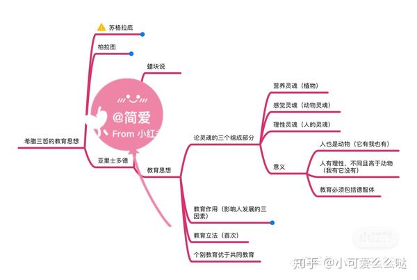 每日思维框架图