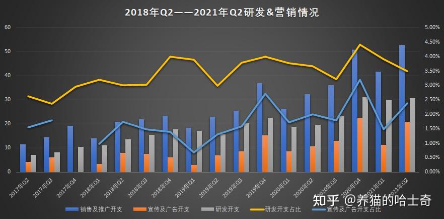 小米集团发布2021年第二季度财报二季度营收8779亿人民币如何评价这一