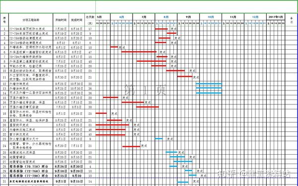 今天给大家分享一份18个施工进度计划横道图模板,有7个excel模板和11