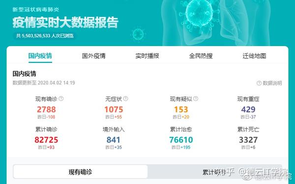 百度疫情实时大数据报告
