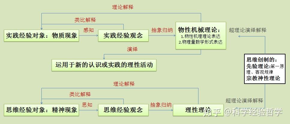 黑箱理论的科学性判断问题