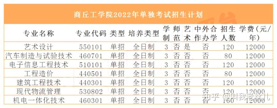 2022年河南单招攻略报名时间院校招生计划专业