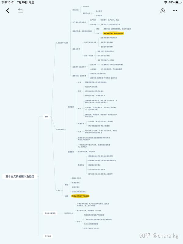 考研政治精讲精练马原思维导图