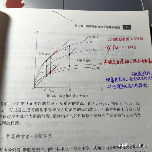 当s=sgold时,k*满足资本积累的黄金法则,此时经济体处于帕累托最