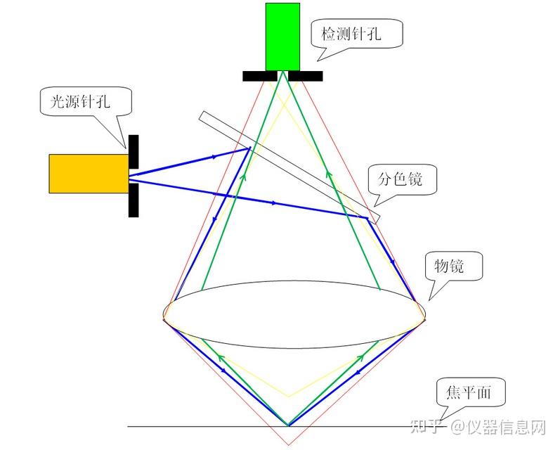 一,荧光显微镜的工作原理及结构