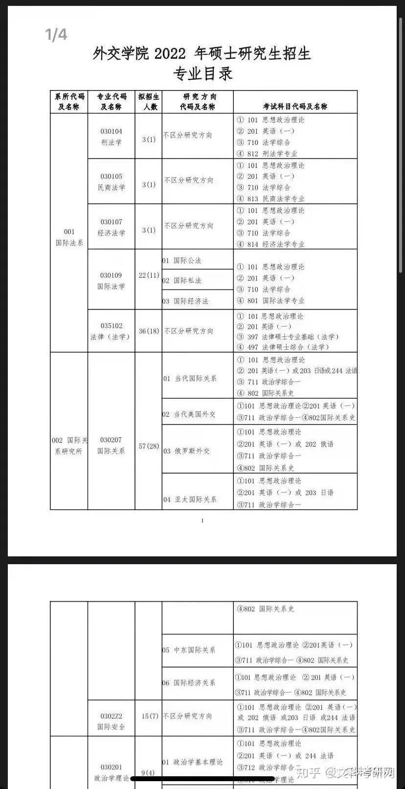 重磅!2022外交学院招生简章目录驾到