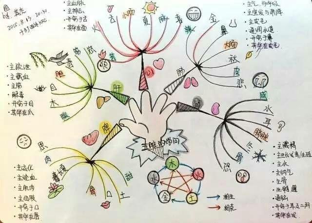 思维导图的"轻-重-缓-急" 写给我"思维导图"课程学员们的一封信 各位