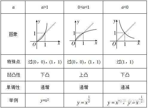 2.利用幂函数的单调性比较幂值大小的技巧