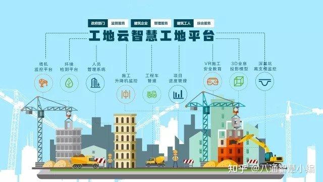 移动技术和智能设备等信息化技术手段,聚焦建筑工地施工现场安全管理