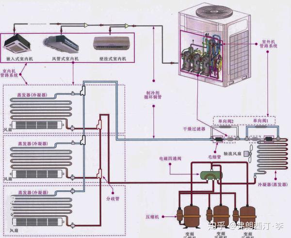1.多联机空调热泵机组系统原理图