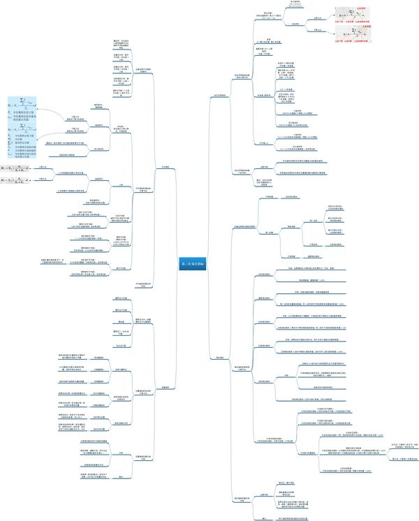 统计学原理 - 思维导图 1-7章