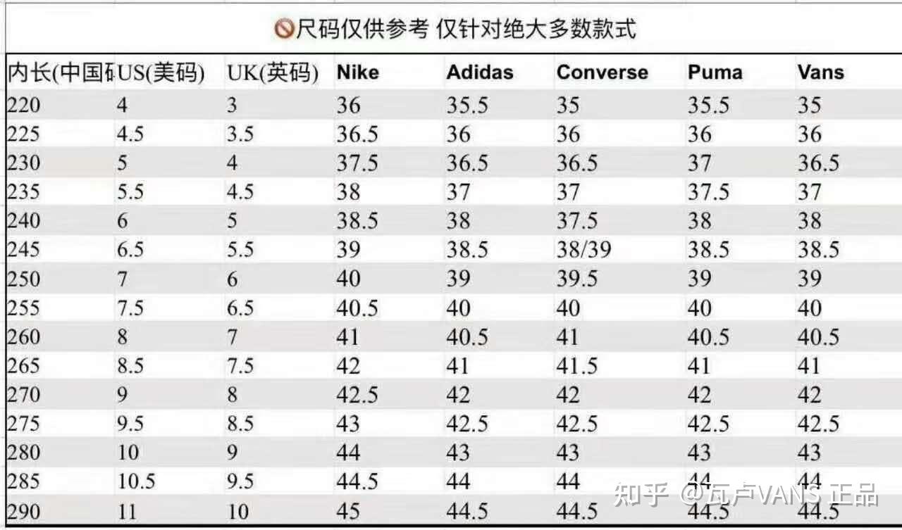 匡威的鞋子要怎么才能挑选到合适的码数?